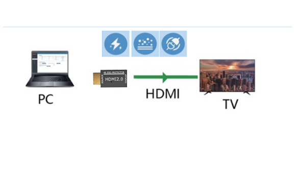 4K HDMI ESD Protector