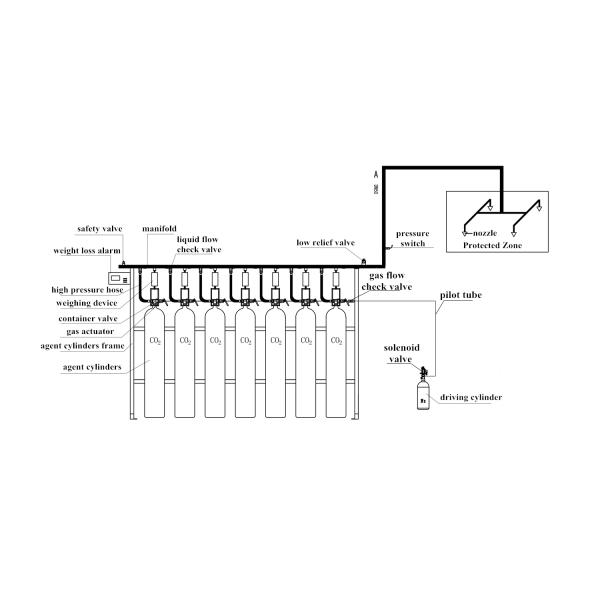 70L High Pressure CO2 Fire Suppression System 42kg Capacity
