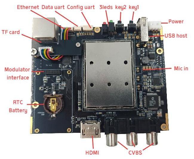 OEM COFDM RX TX Video Module Transmitter Receiver H.265 Encoding Decoding