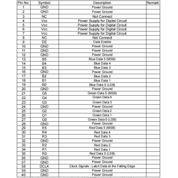 7-inch TFT display screen with Resistive Touch Panel and 800*480 Resolution
