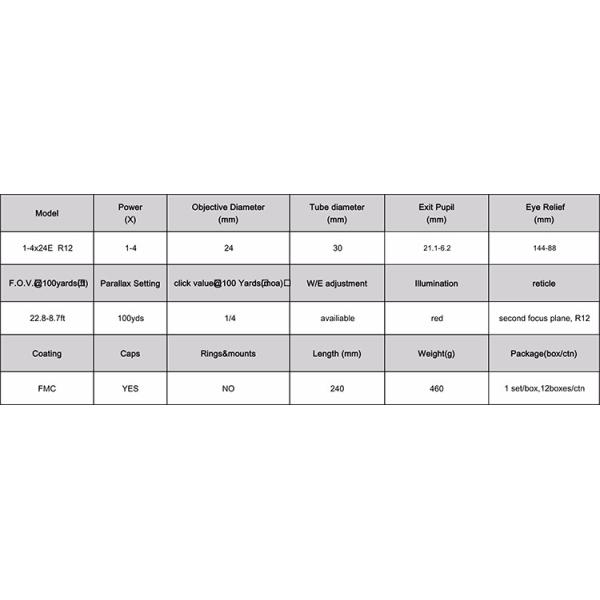 Upgrade Your Shooting Game with SUTTER1-4x24E Tactical Laser Sight Optic Sight from 's Top