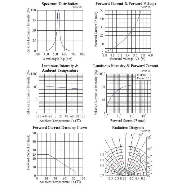 400-900mcd High Power Smd Led , Pure Green Chip LED 1.10mm Height Water Clear Lens
