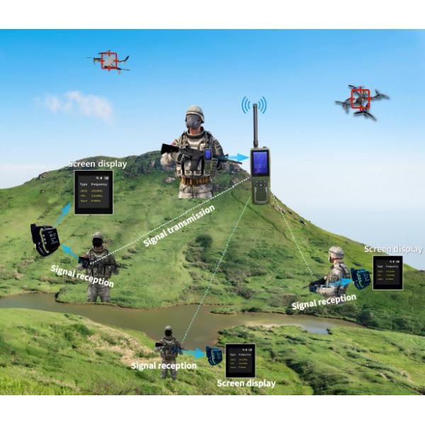 Efficiently Monitor and Control Drone Activity with Our Portable Drone Detector and Wrist Watch Alert Coordination Solution