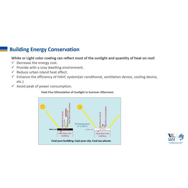 W300 High Elastic Polymer Acrylic Waterproofing Coating