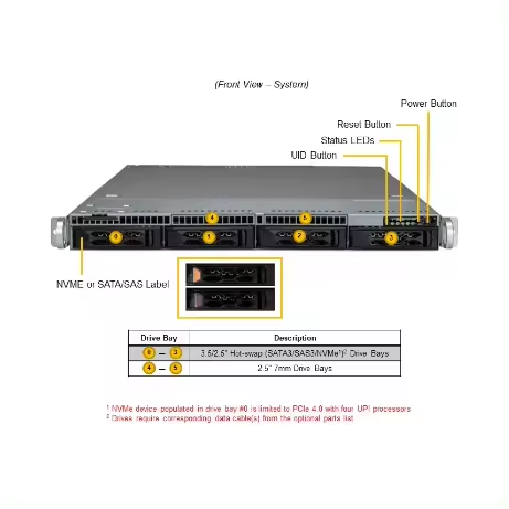 CloudDC X13 1U Server Supermicro SYS-611C-TN4R PCIe 5.02 4 Hot-Swap 3.5" NVMe/SAS/SATA