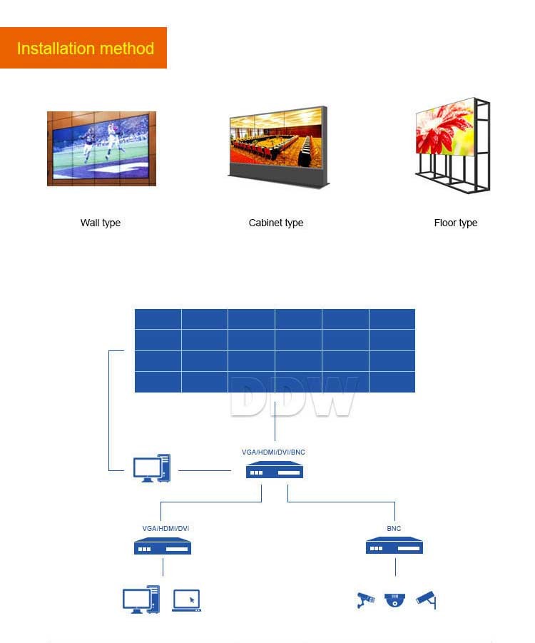 46 Inch Security Video Wall HD LCD 1920x1080 RJ45 Loop Daisy Chain Ultra Narrow Bezel
