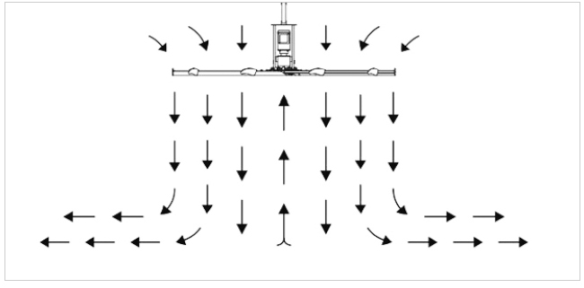 Large  Industrial Ceiling Fans
