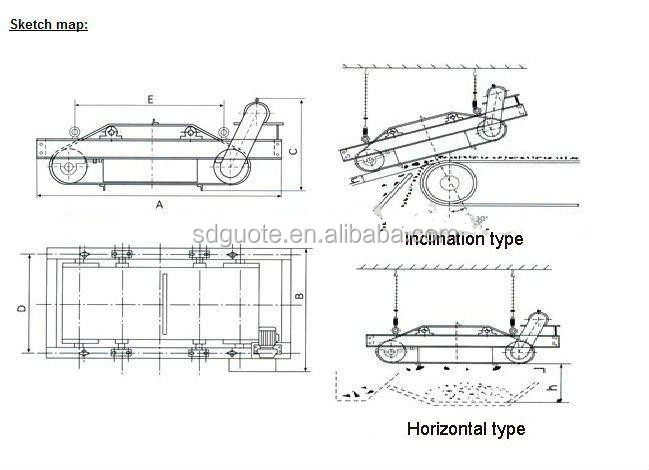 High Separation Efficiency RCYD Self-cleaning Permanent Suspended Magnetic Separator