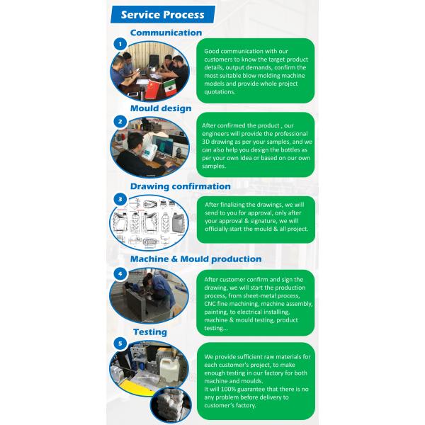 Medical Hospital Plastic Boards Extrusion Blow Molding Machine