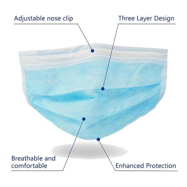 25g 3 Ply Medical Mask Dental 17.5x9.5cm For Adults ISO9001 approval