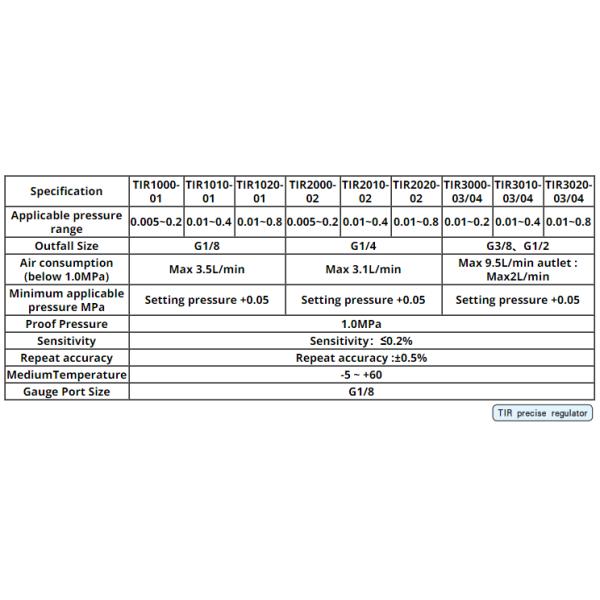 Precision Electronic Air Regulator Smc Type G1/8 1/4 3/8 1/2 Pneumatic Components