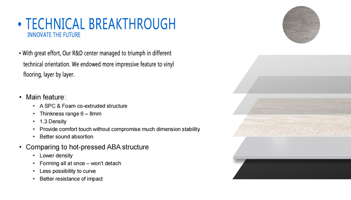 ABA SPC Flooring 4mm - 6mm Vinyl Plank Flooring Eco-friendly UV Coating Waterproof Flooring Spc Floor Engineered