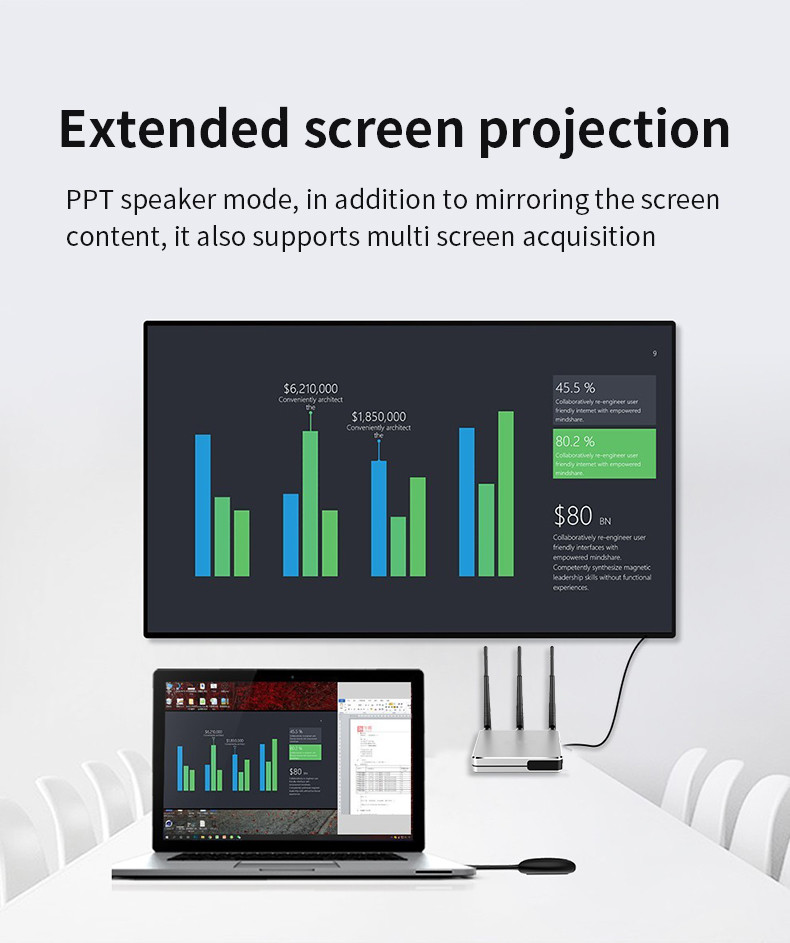150ms 4K Wireless Presentation System , 50 M Android Wifi Screen Mirroring