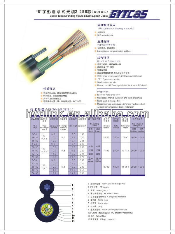 LZSH Om3 SM G652A Outdoor Fiber Optic Cable For Network
