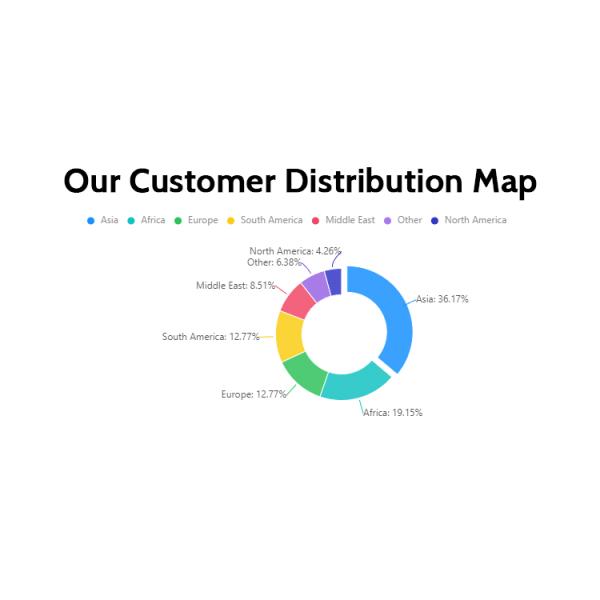 220V Wall-Mounted EV Charging Stations for ModelX 7kw Charger Pile Type 2 Fast Charging