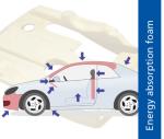 Polyurethane Rigid Foam For Automotive Parts Car Bumper / Pur Elastomer