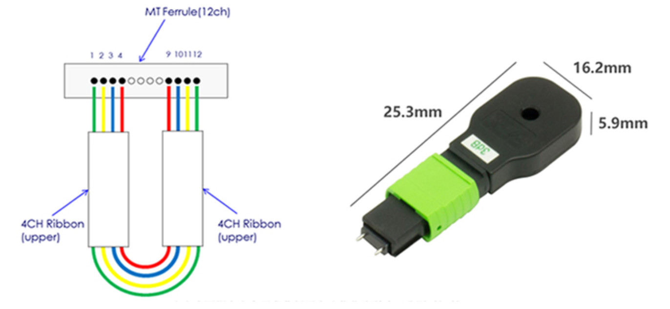 MPO MTP Single Mode Fiber Optic Loopback Plug Attenuator 1dB - 20dB 10G 40G 100G QSFP