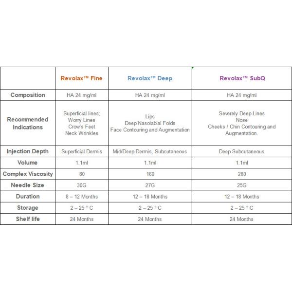 Revolax Hyaluronic Acid Lip Injections 1.1ml