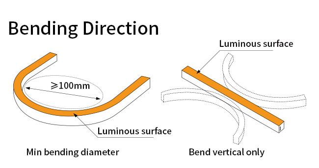 20*20mm RGB LED Strip Lights Waterproof IP65 DC24V LED Flexible Neon Light 3000K 4000K 5000K