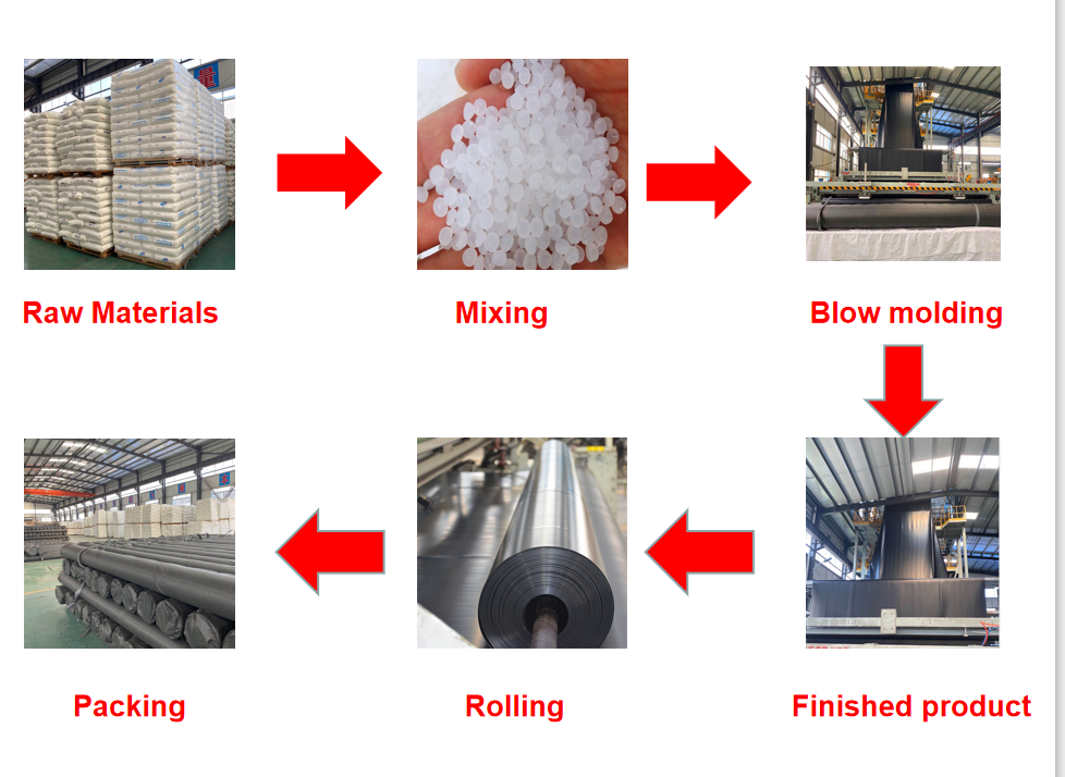 Chemical Resistant Hdpe Geomembrane for Fish Farm Pond Liner