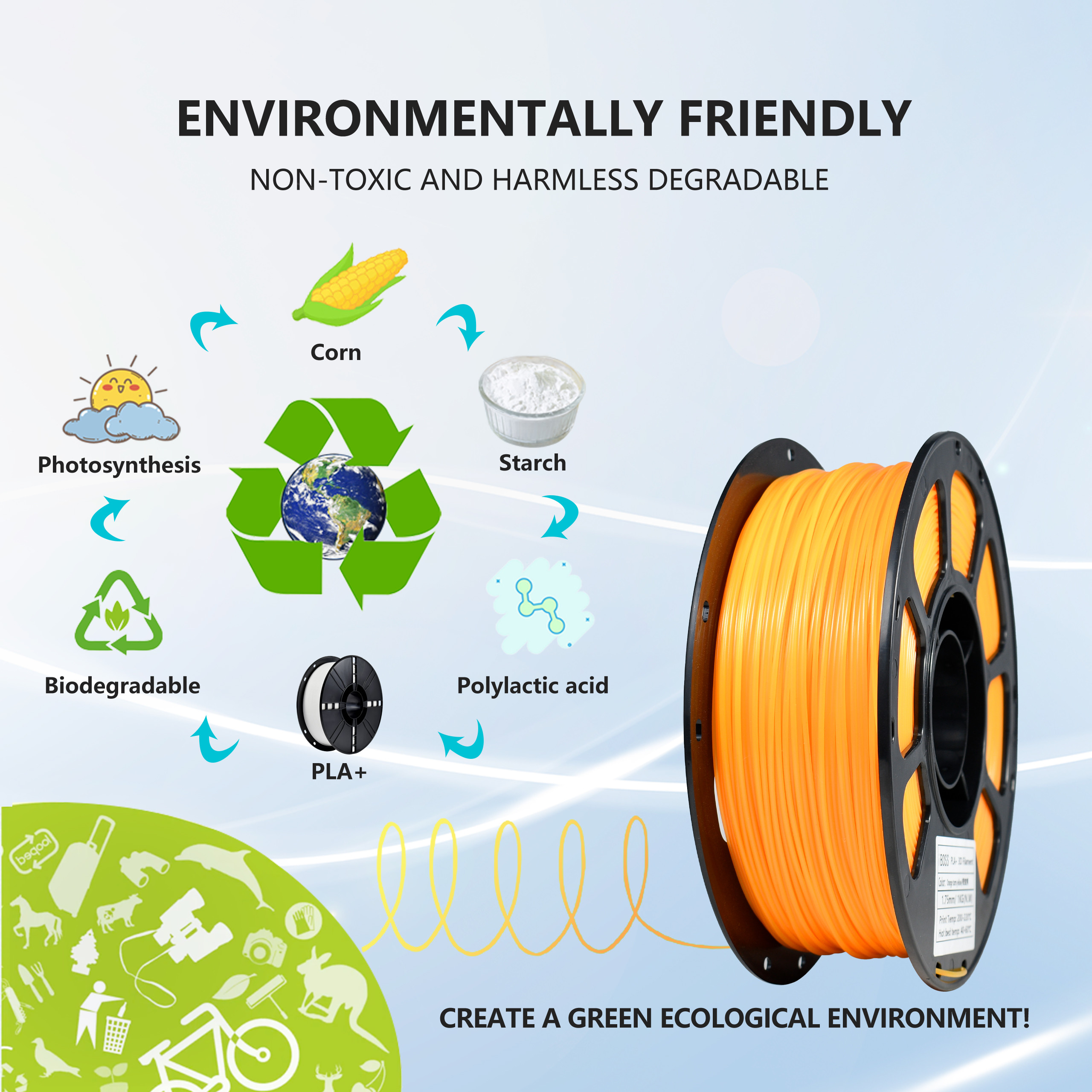 iBOSS 3D Printer PLA+ Filament, Dual Color Changing with Temperature, Pine Orange to Yellow 1.75mm (+/-0.03mm),2.2LBS(1KG)