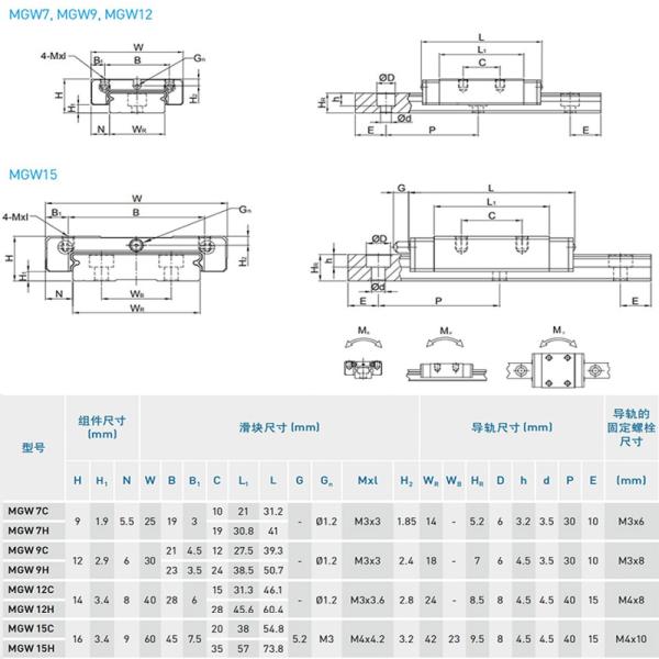 MGN12 Bearing Steel Linear Rail Slide Locking Type