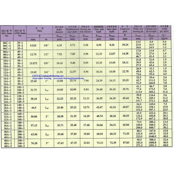 25 ROLLER CHAIN A SERIES