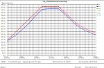 Air-cooled Induction Heating Machine 35KW For Stainless Steel Preheating