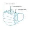 Buy cheap Fast Shipping 3 Layer Anti-Infection Medical Surgical Mask Anti-New Coronavirus from wholesalers