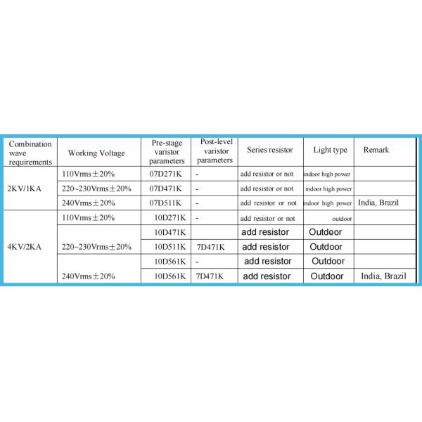 7MM Button Metal Oxide Varistor