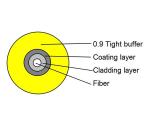 PVC/LSZH/PE/HDPE GJFJV 37 Indoor 900um Fiber Optical Cable High Strength With