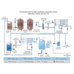 WP - S Series Brackish Water Desalination Plant Water Purification Systems