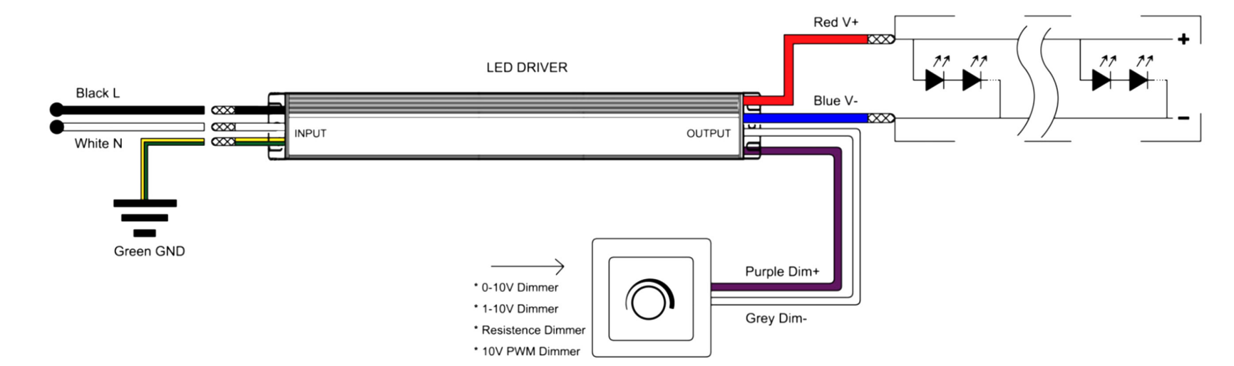Street Light Dimmable Led Driver Customizable 36V Output 60W Class2 Thin Slim IP67 UL PWM