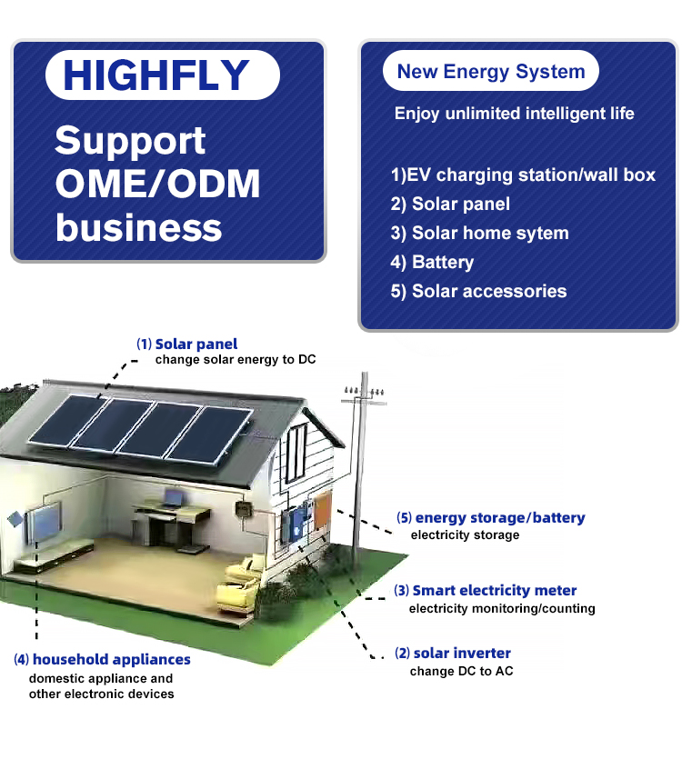 Outdoor CCTV Solar Powered Panel 40W 60W 20AH 30AH IP66 Waterpoof 12V DC