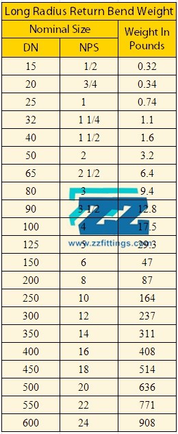 180 Return Bend Alloy Steel Pipe Fittings ASTM A234 WP5 10 " Sch 40 Butt Weld