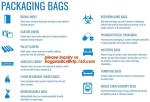 Safe Disposal, biohazard labeling, Autoclavable Bag, Polypropylene, Disposable,