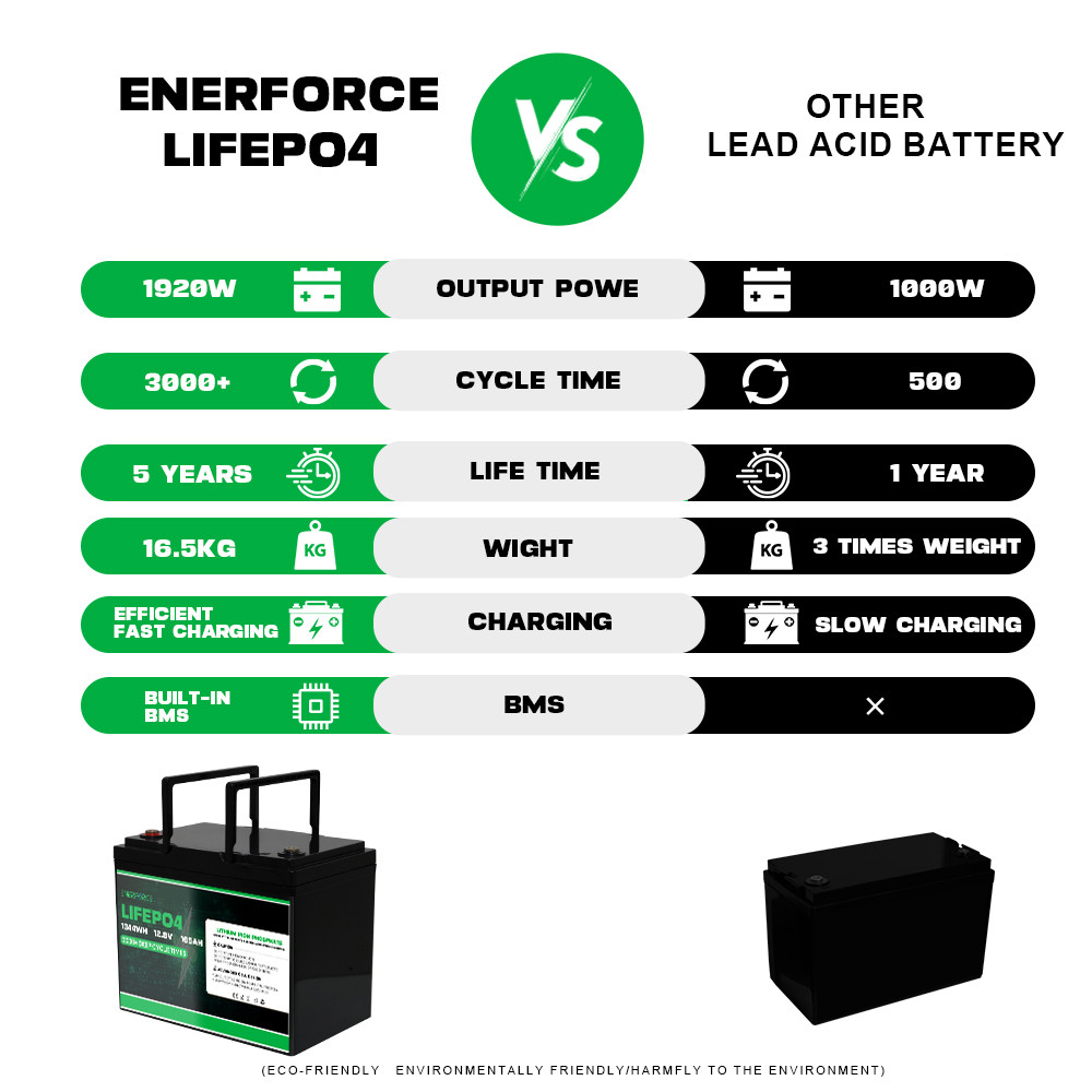Enerforce Boat Golf Cart Battery 24V 100ah Lifepo4 LFP Battery Pack