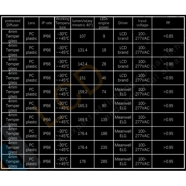 Waterproof Outdoor Led Flood Lights