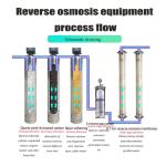 Full Automatic Industrial Underground Bore Water Filter Treatment Purification