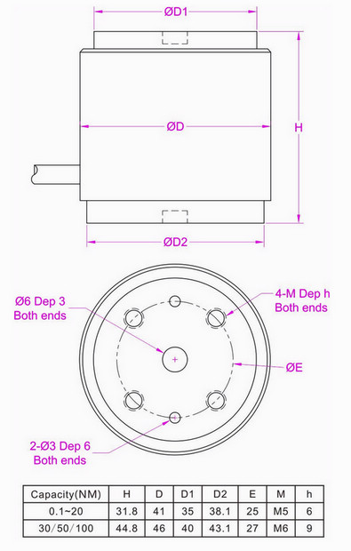 interface torque sensor MRT