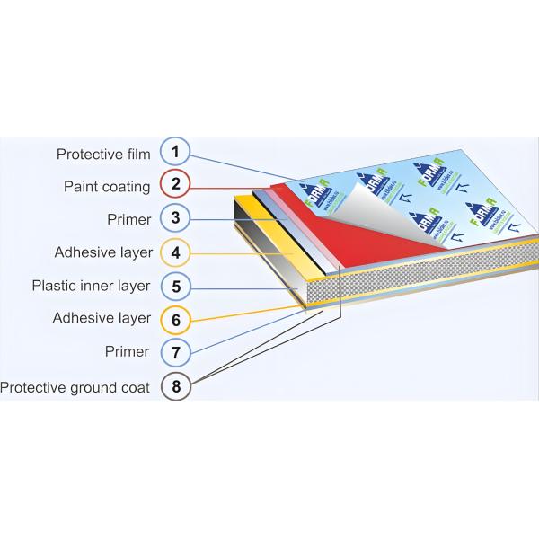 Processing Service Mid Hard PPGI Steel Coil for Color Coated Prepainted Galvanized