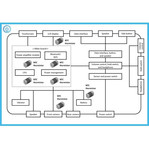 1% 3380K 1005 Metric SMD NTC Thermistor Battery Chargers 10K OHM Thermistor