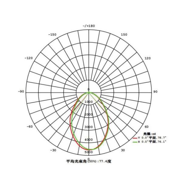 Anti Glare LED High Bay Light 75W/100W/150W/200W/300W IP65 Waterproof For Stadium And Garage