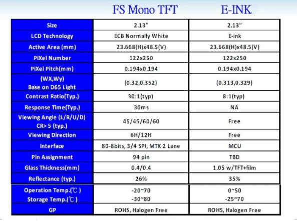 White LED 2.13 Inch Touch LCD Module Electronic Shelf Label For Supermarket