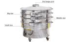 Rotary Sifter Machine Vibro Sifter Sieves , Vibro Screener Ce&Iso Approved