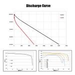 280Ah 3.2V Prismatic LifePo4 Battery Cell Grade A 12V Lfp Cells 48V 24V
