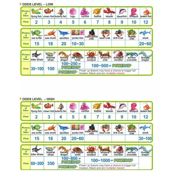 Gambling Pinball Game Machine Arcade IGS Turtles Revenge Fishing Up Casino Video Fishing Game Table