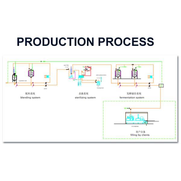Automatic Pasteurized Milk Processing Line Electric Driven