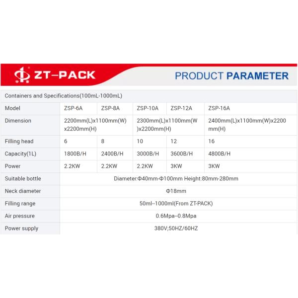 Auto Jelly Filling Machine for Vaseline Lotion Shampoo Wax Cream Packing Line