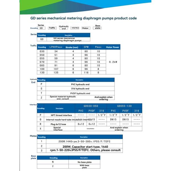 Plastic Pneumatic Diaphragm Metering Pumps QBY Engineering QBY-25 QBK-25